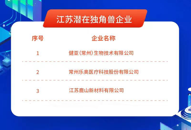 2021.11.25，江苏鹿山新材料有限公司入围“江苏潜在独角兽企业”