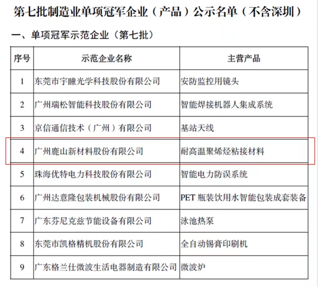 喜讯 | 鹿山新材入选国家级制造业单项冠军示范企业